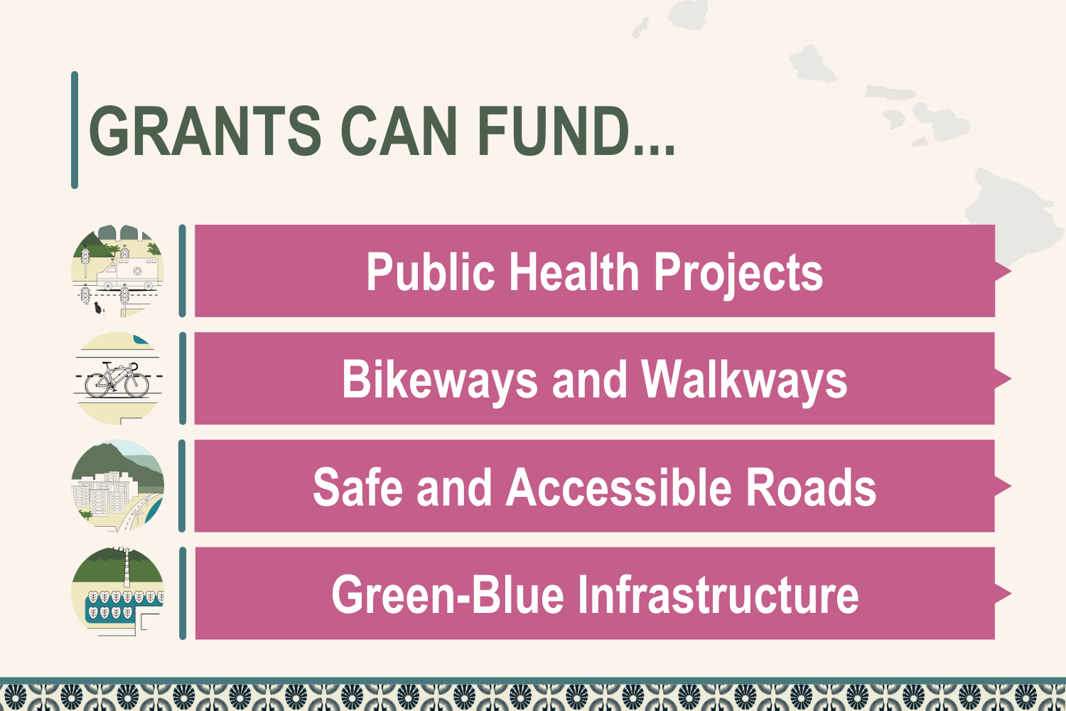 Climate Change Portal Grants