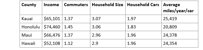 Climate Change Portal | regional_typical_household_information