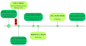 • April 28, 2023: CPRG Planning Grant application due • July-August 2023: Planning Grant awardees announced • March 1, 2024: PCAP due • First Quarter of 2024: CPRG Implementation Grant application due • July-August 2025: CCAP due • July-August 2027: Status report on PCAP/CCAP goal implementation, and subsequent updates due